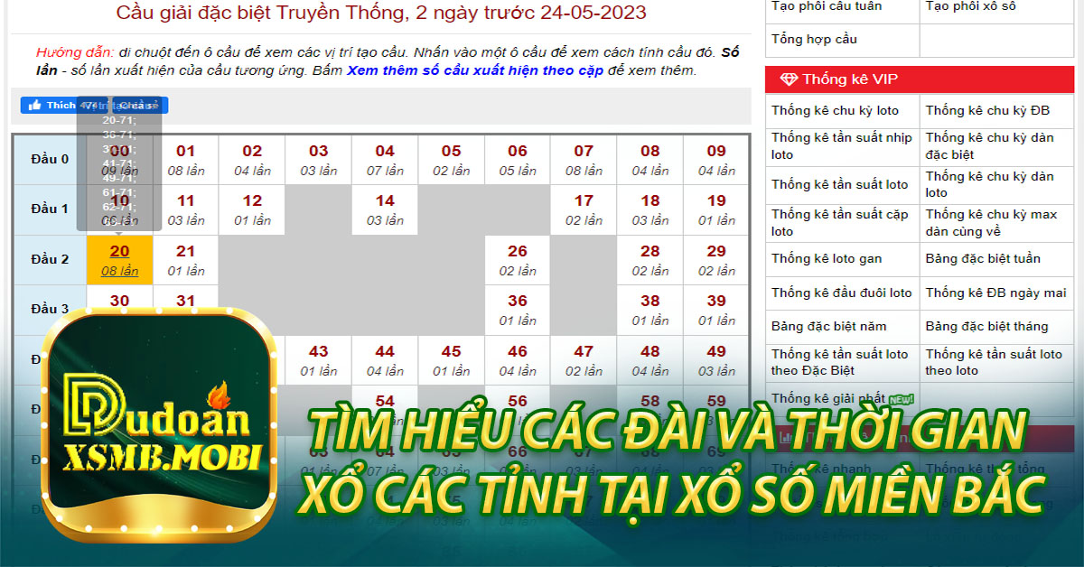 Tìm hiểu các đài và thời gian xổ các tỉnh tại xổ số miền Bắc